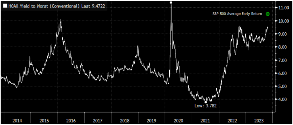 Source: Bloomberg